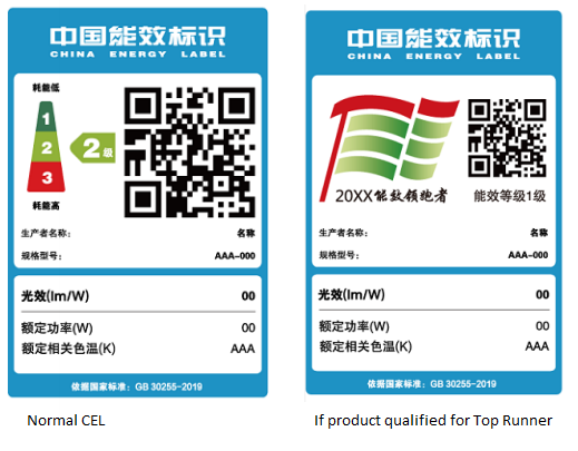 Example of a China energy label