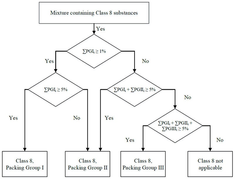 Class 8 chart