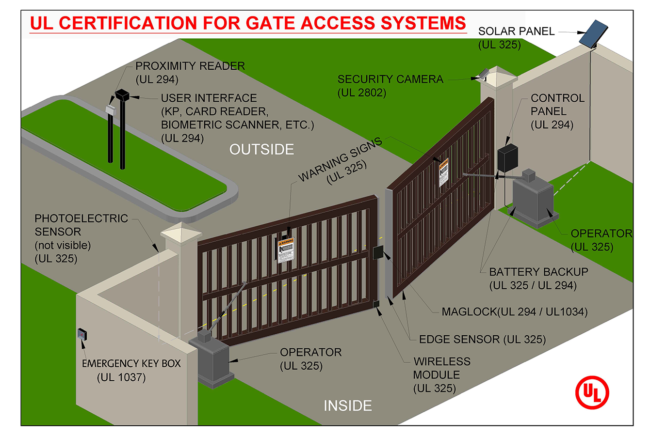Double Swinging Gate Illustration