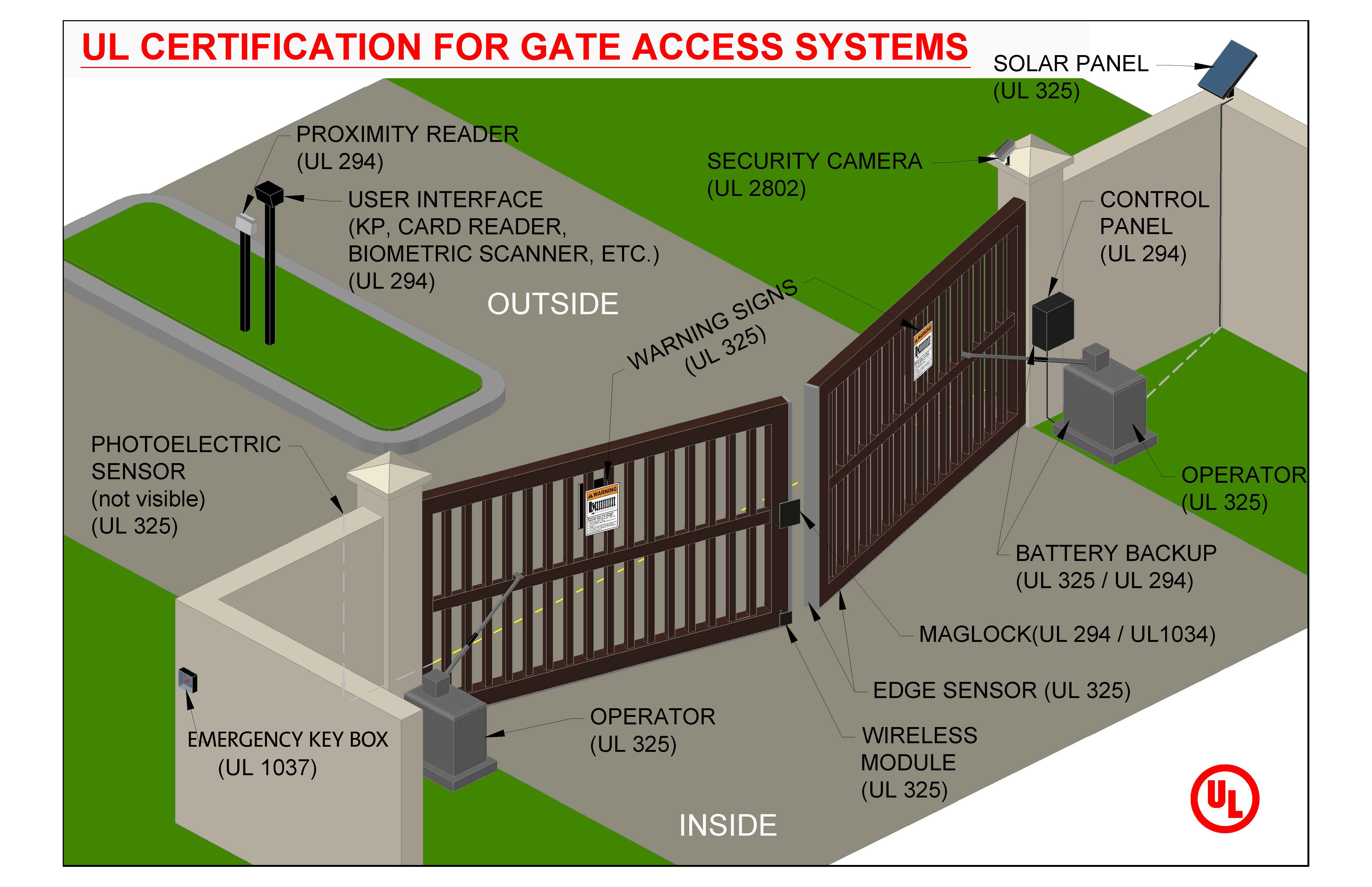 Double Swinging Gate Illustration