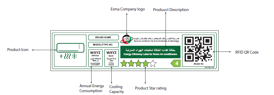 Energy efficiency label for electrical appliances