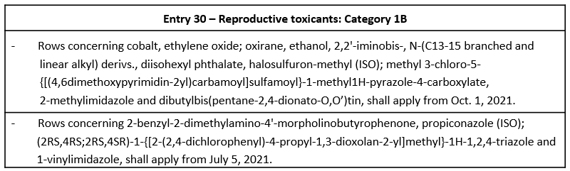 Table - Entry 30 - reproductive toxicants B