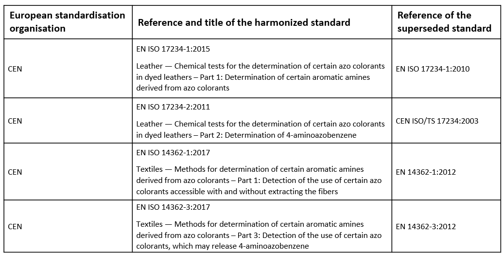 European standards table