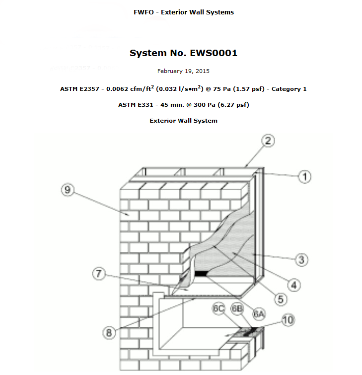Product iQ Certification – Example of Compliant NFPA 285 Exterior Wall System