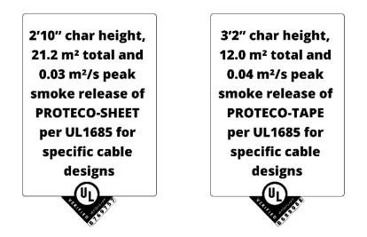 UL Verification Marks