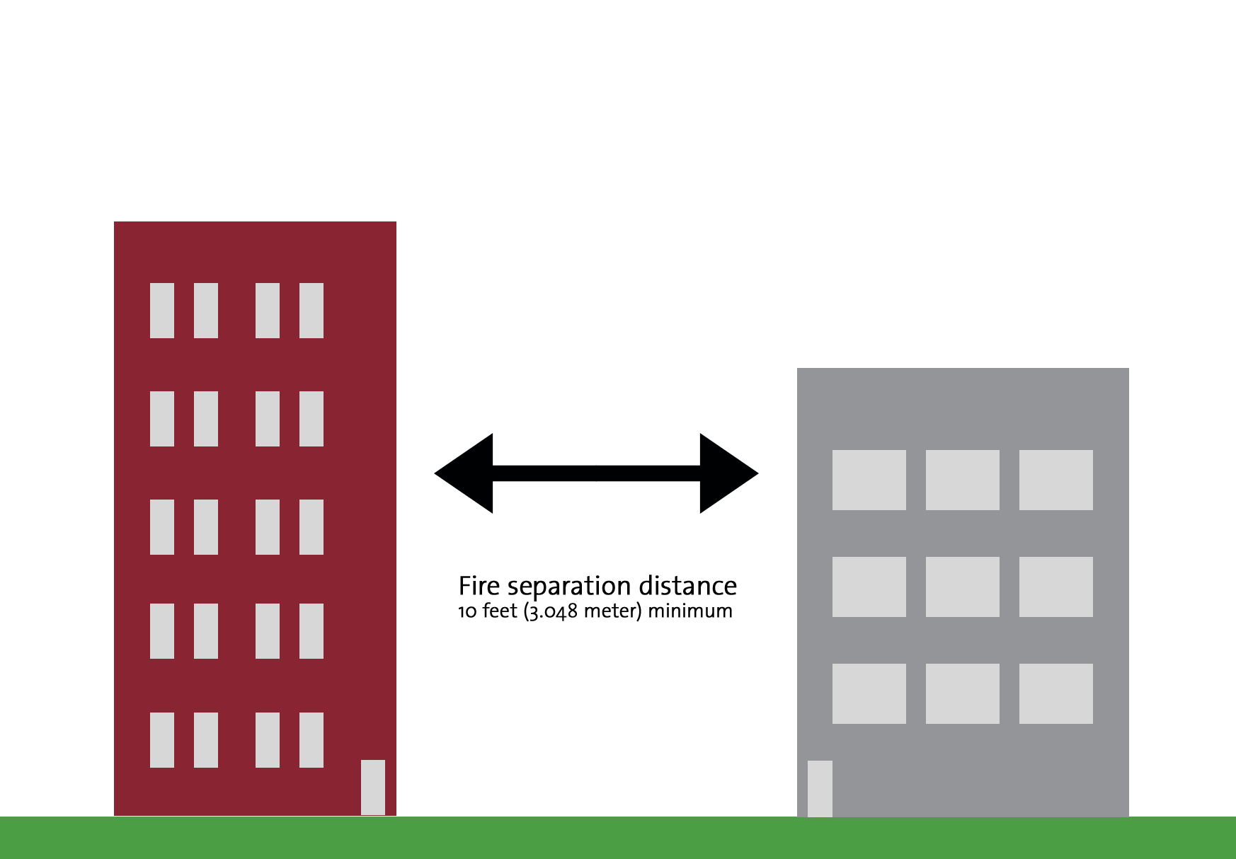 Fire separation distance for buildings