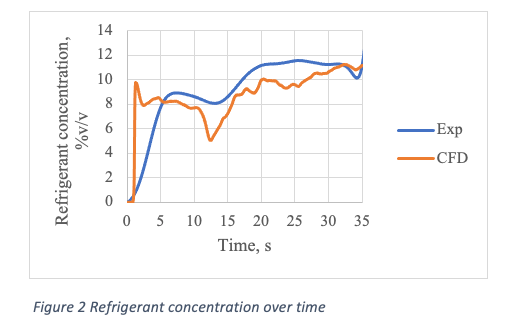 Flammable Refrigerant 1.2