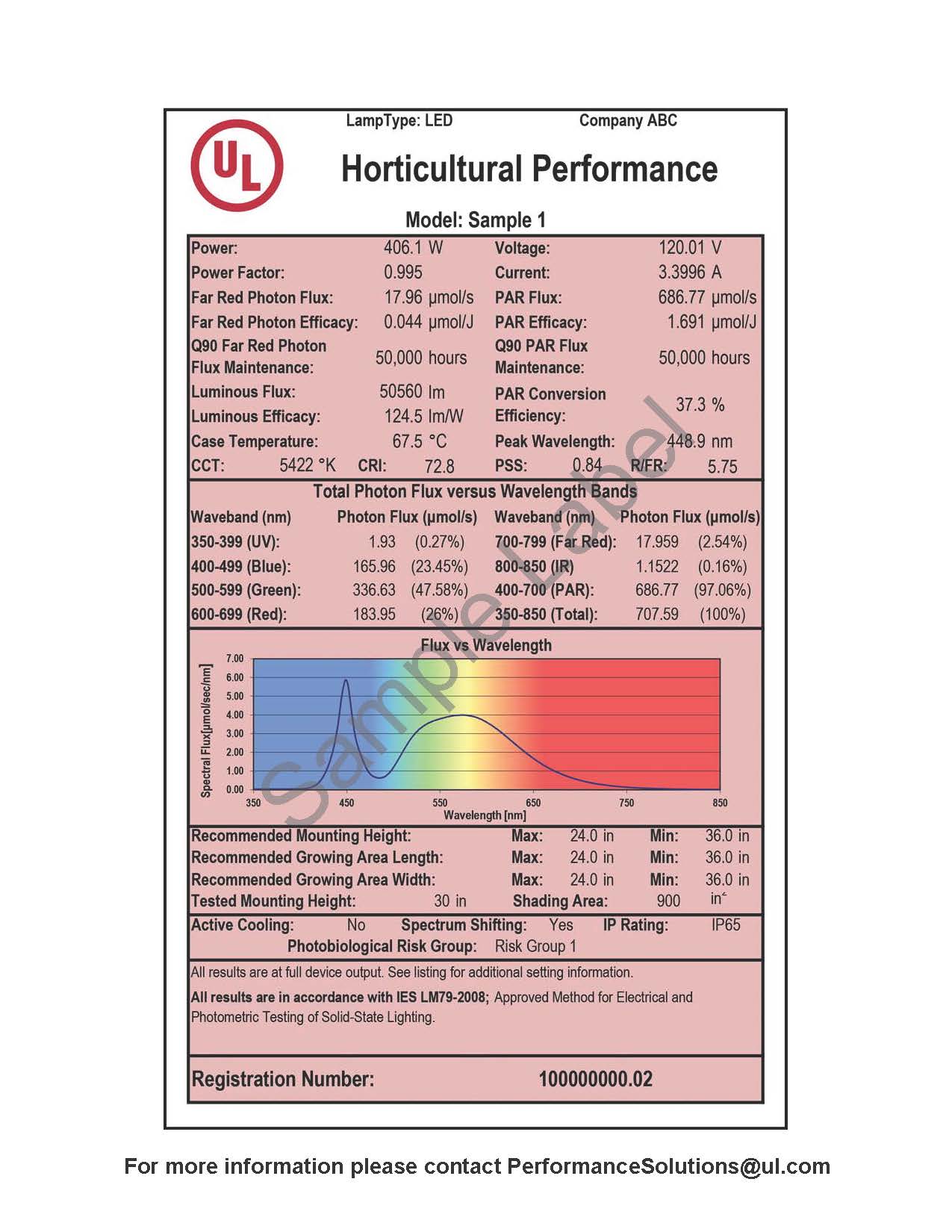 Horti Label