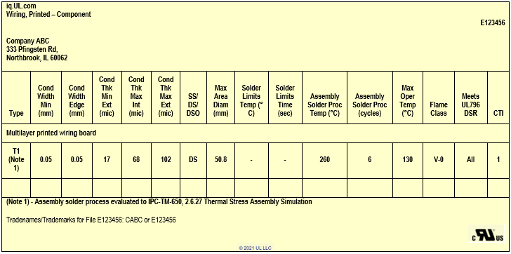 UL Product iQ example