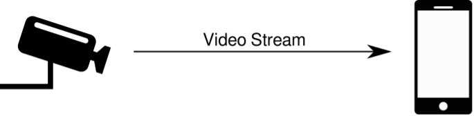 Carbon reporting tool