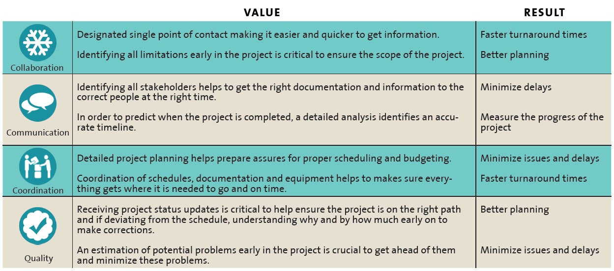 Project-Management-Values