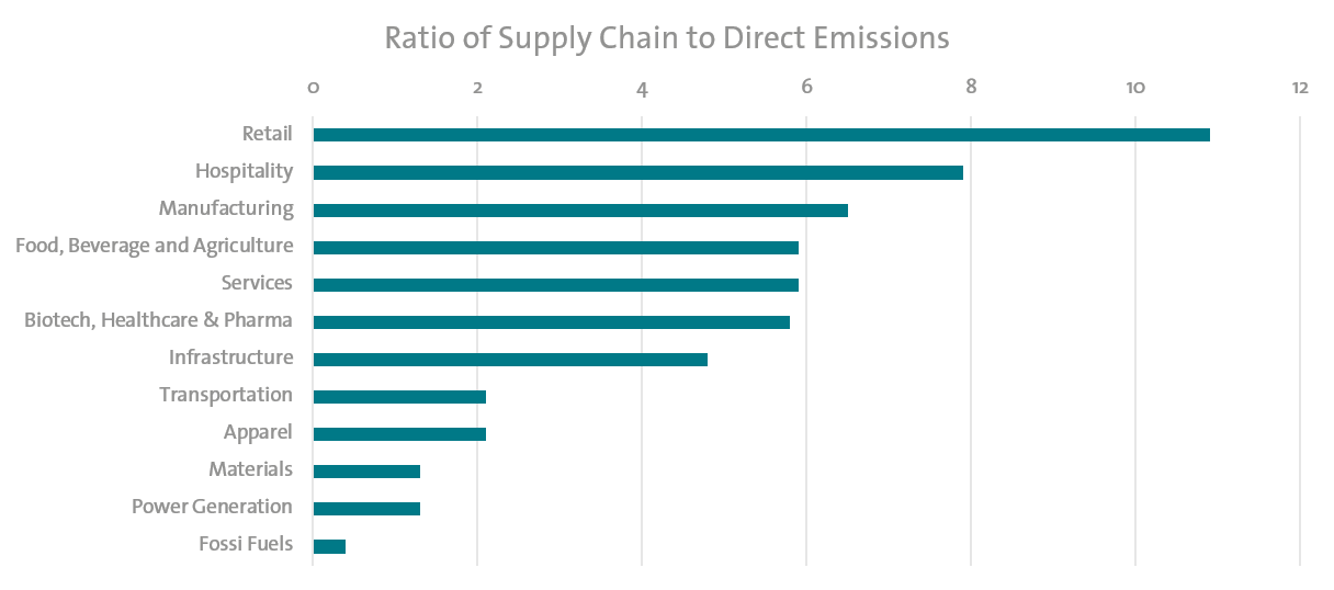Science based targets for industry chart