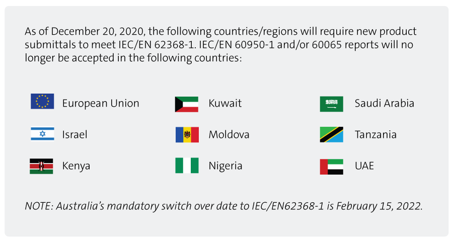 Countries with 20 Dec deadline for 62368