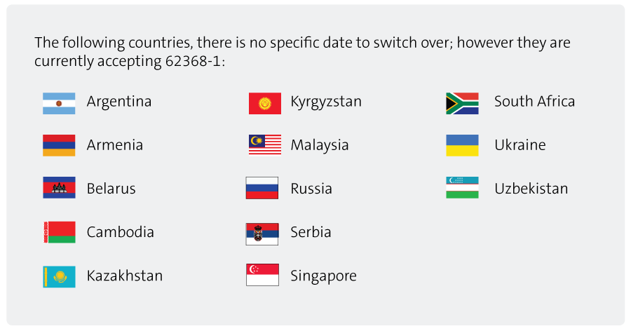 Countries without 20 Dec deadline for 62368