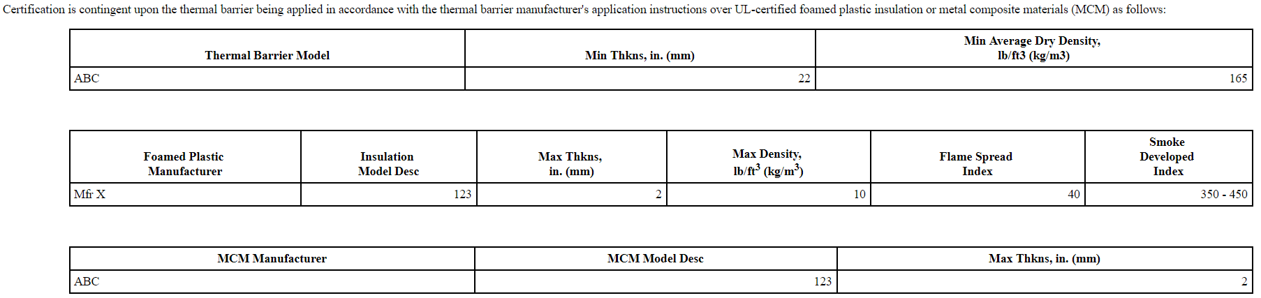 Certification Requirements Chart