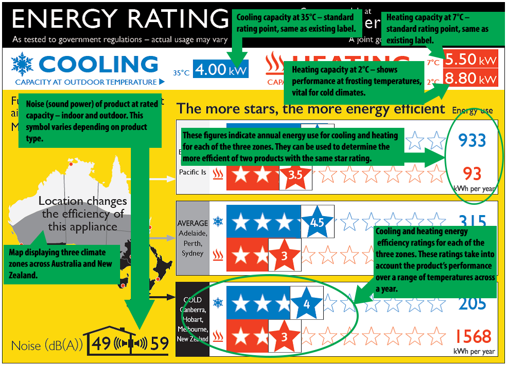 Energy Rating Updates
