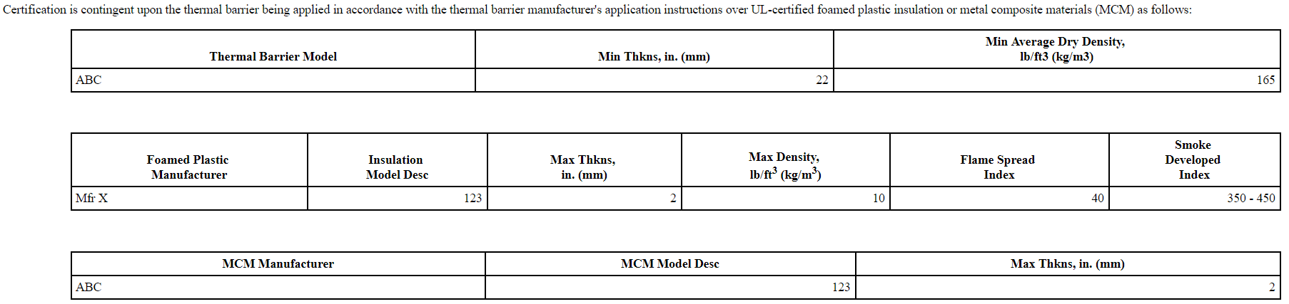 UL Thermal Barrier Standard Chart