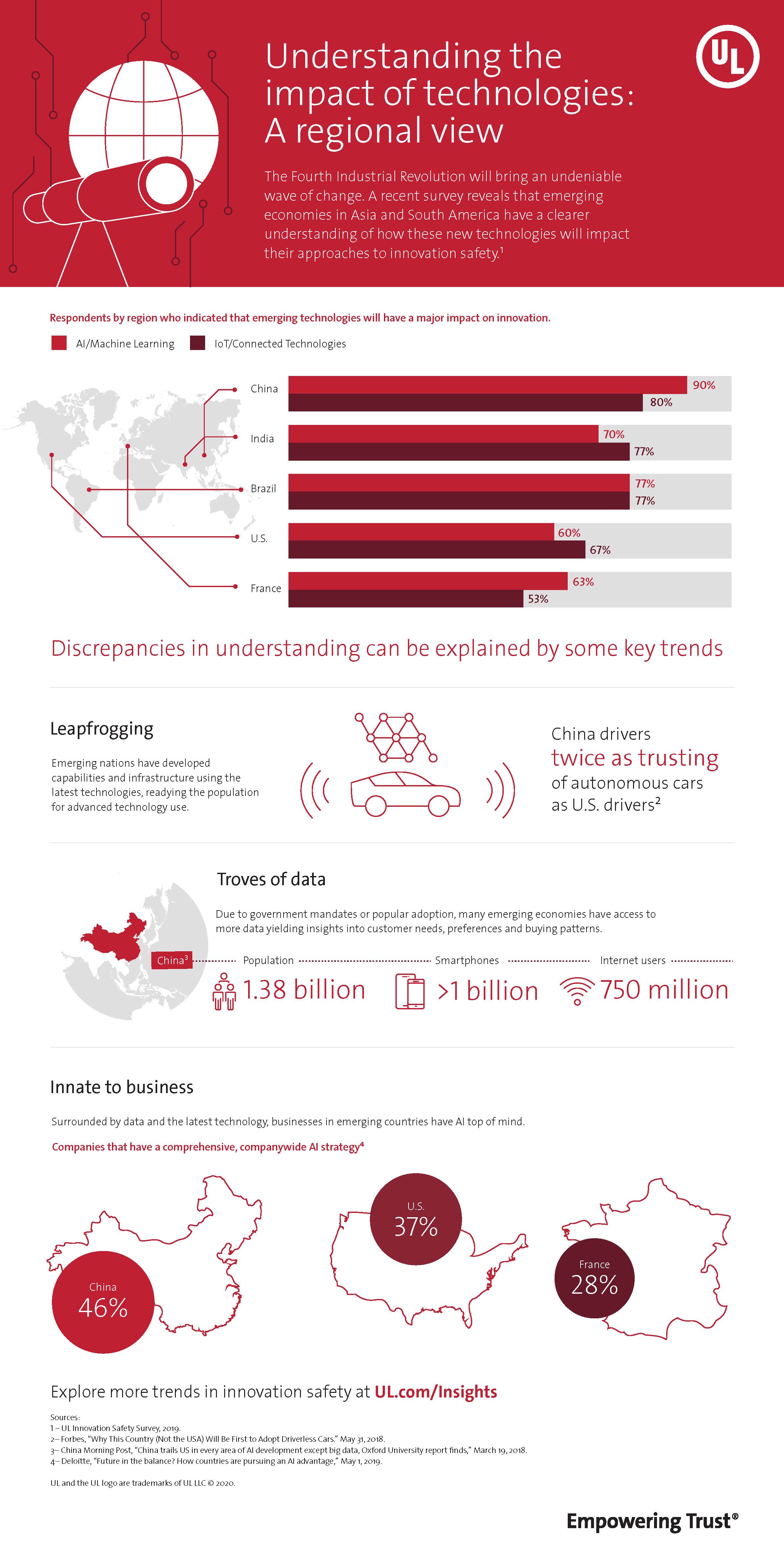 UL Regional View Infographic