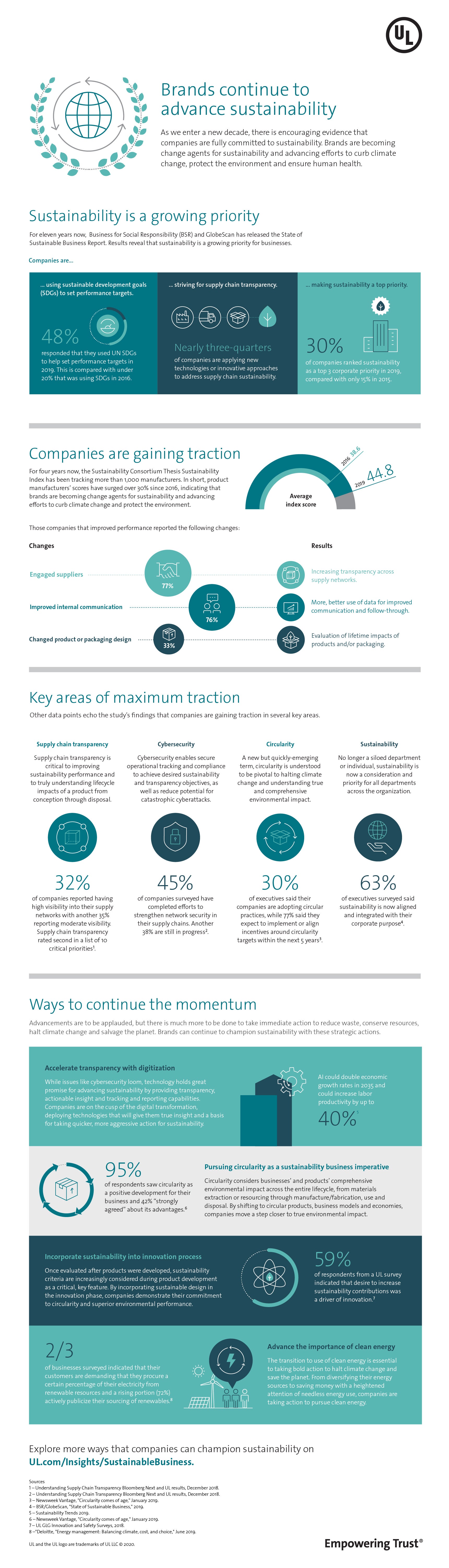 Brand continue to advance sustainability infographic