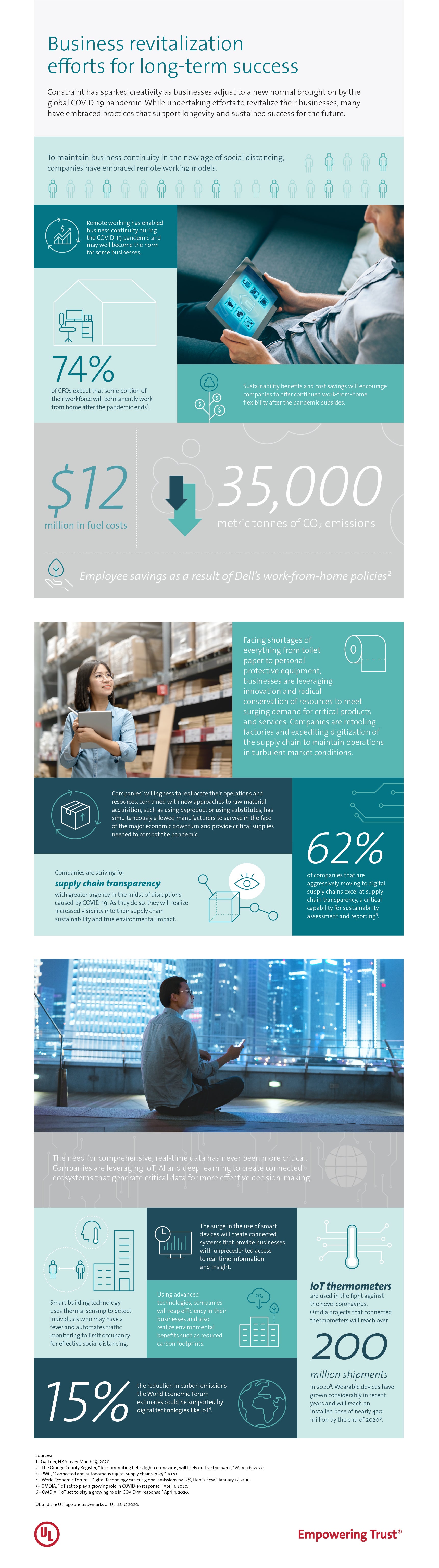 UL Business Revitalization infographic