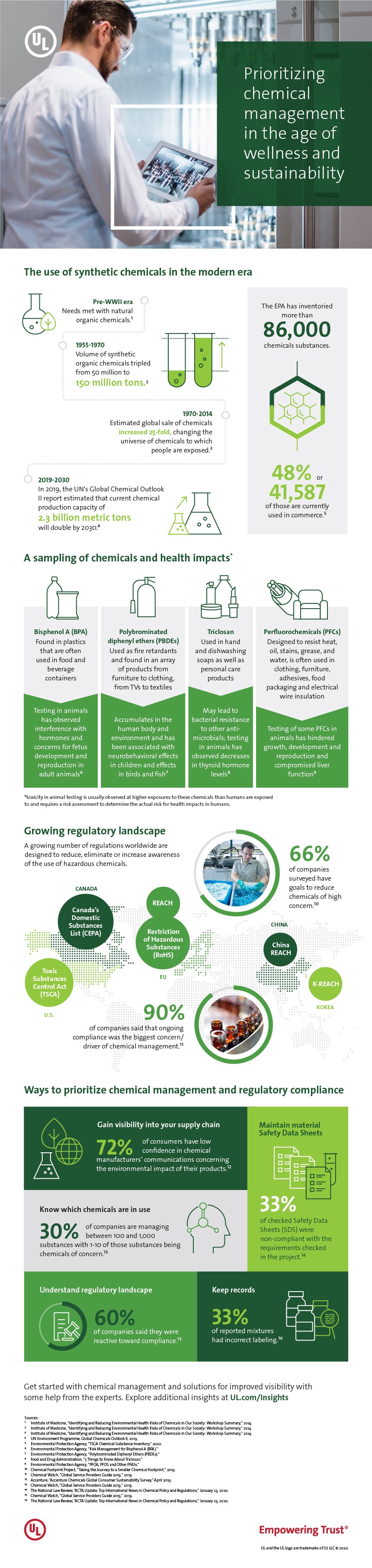 Chemical Management infographic