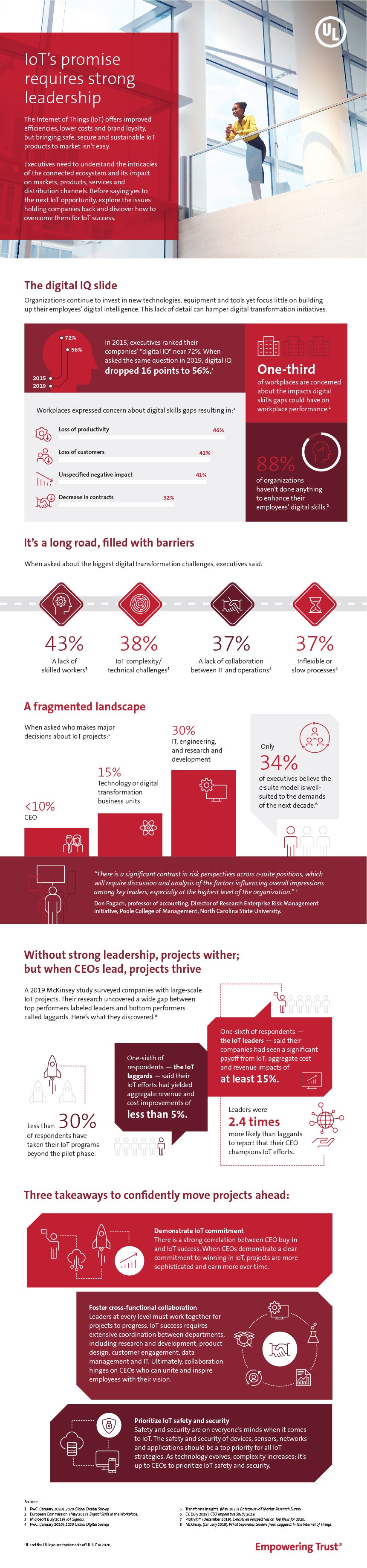 UL Leadership story chart