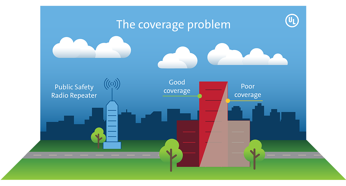Emergency Communication Standards & the Coverage Problem