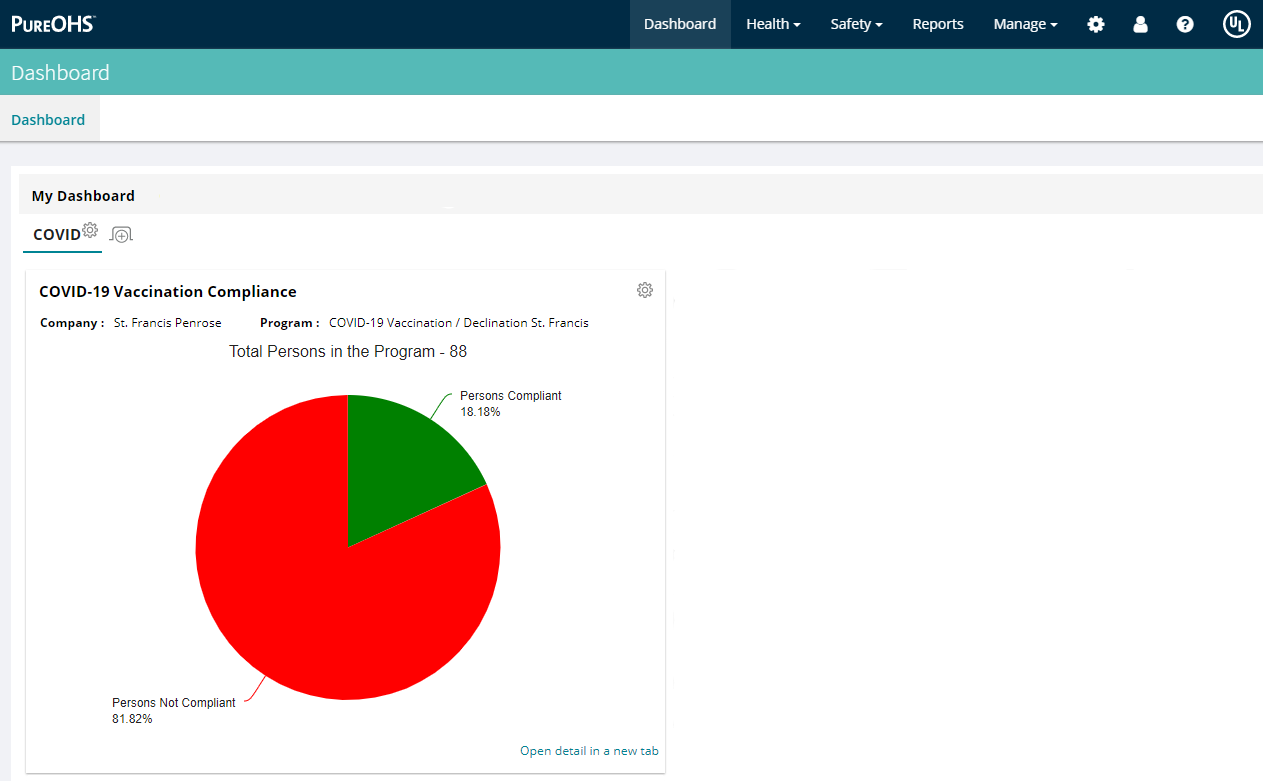 Screenshot of the COVID-19 tracker tool vaccination compliance dashboard