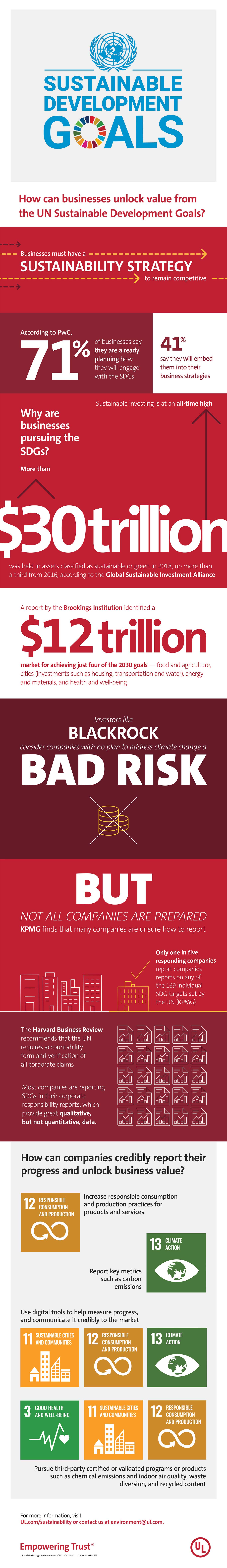 R&I infographic