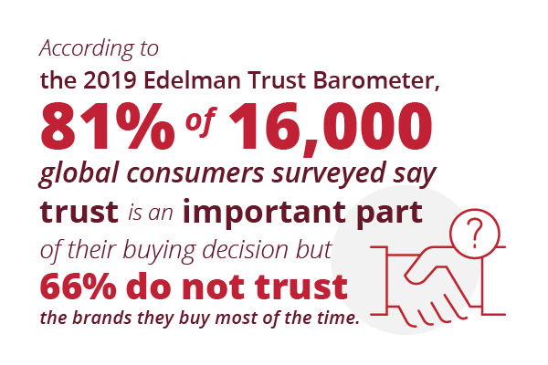 2019 Edelman Trust Barometer statistic