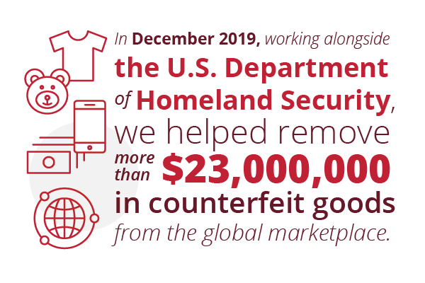 counterfeit goods statistic