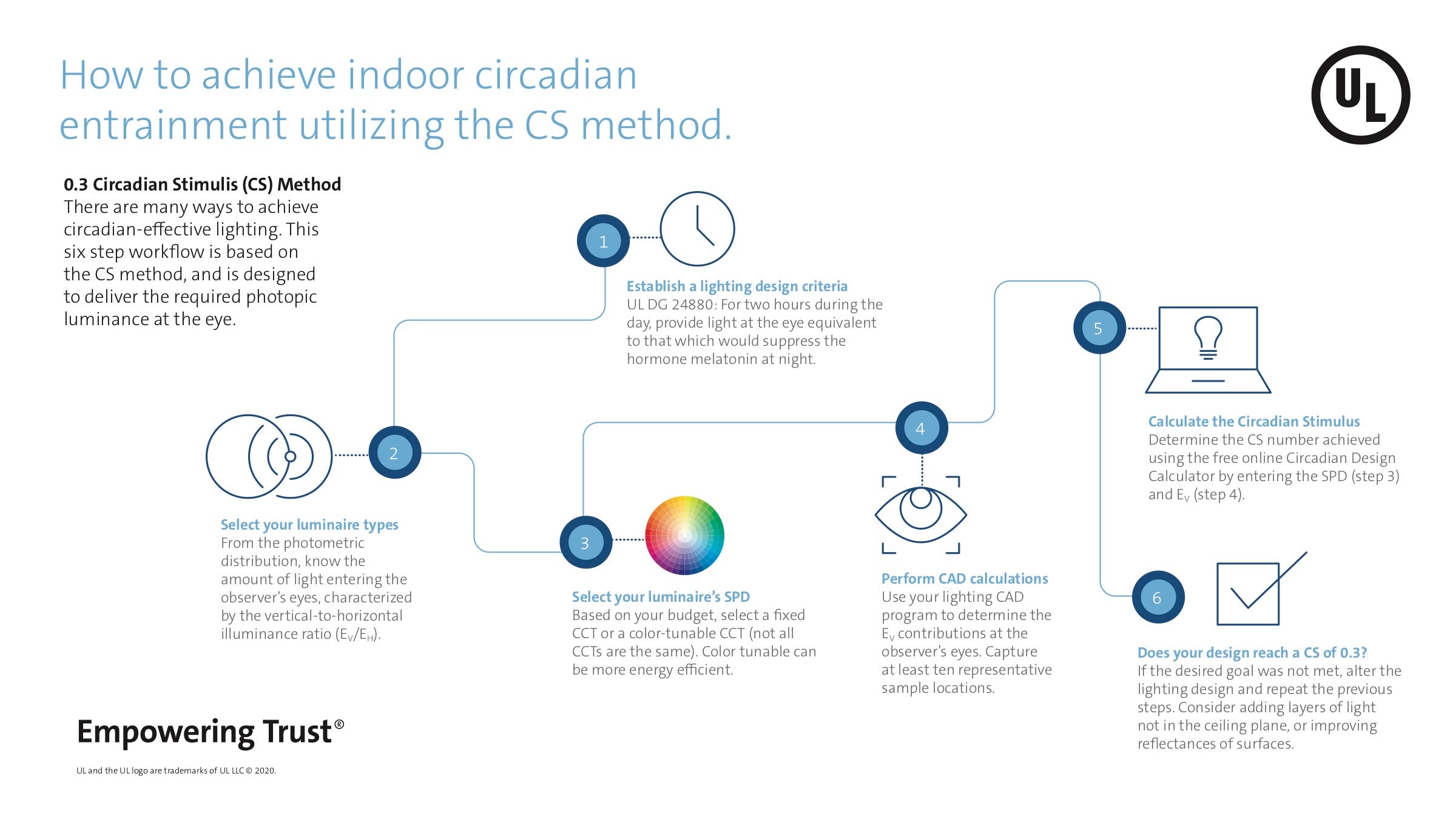 Circadian design infographic