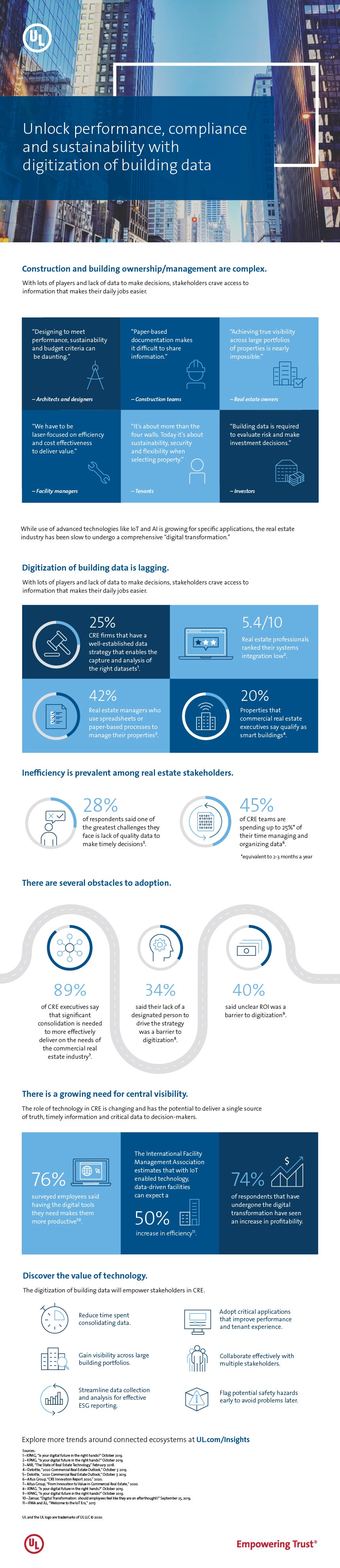 Data digitalization infographic