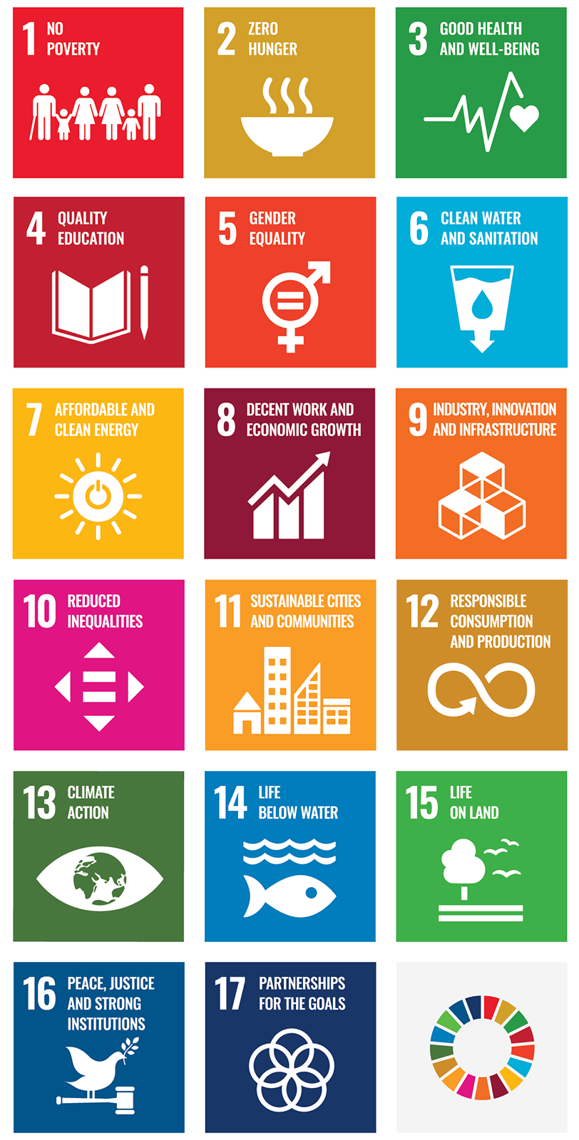 Overview of all 17 Sustainable Development Goals