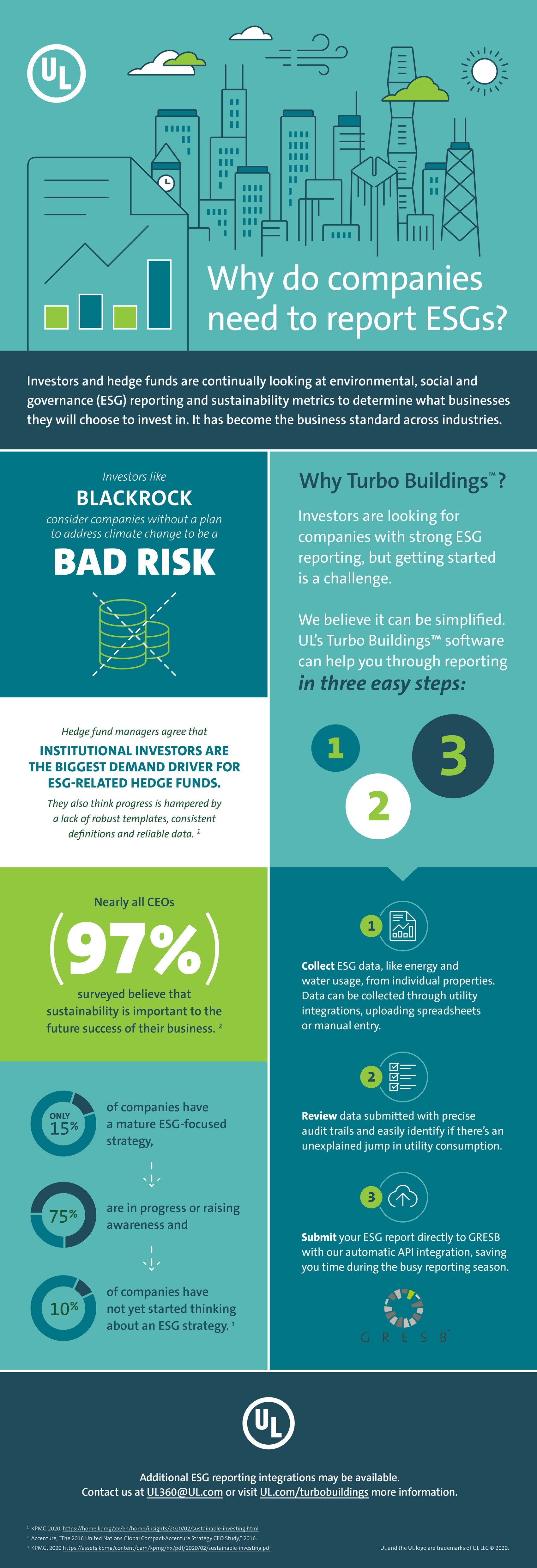 ESG Reporting Infographic