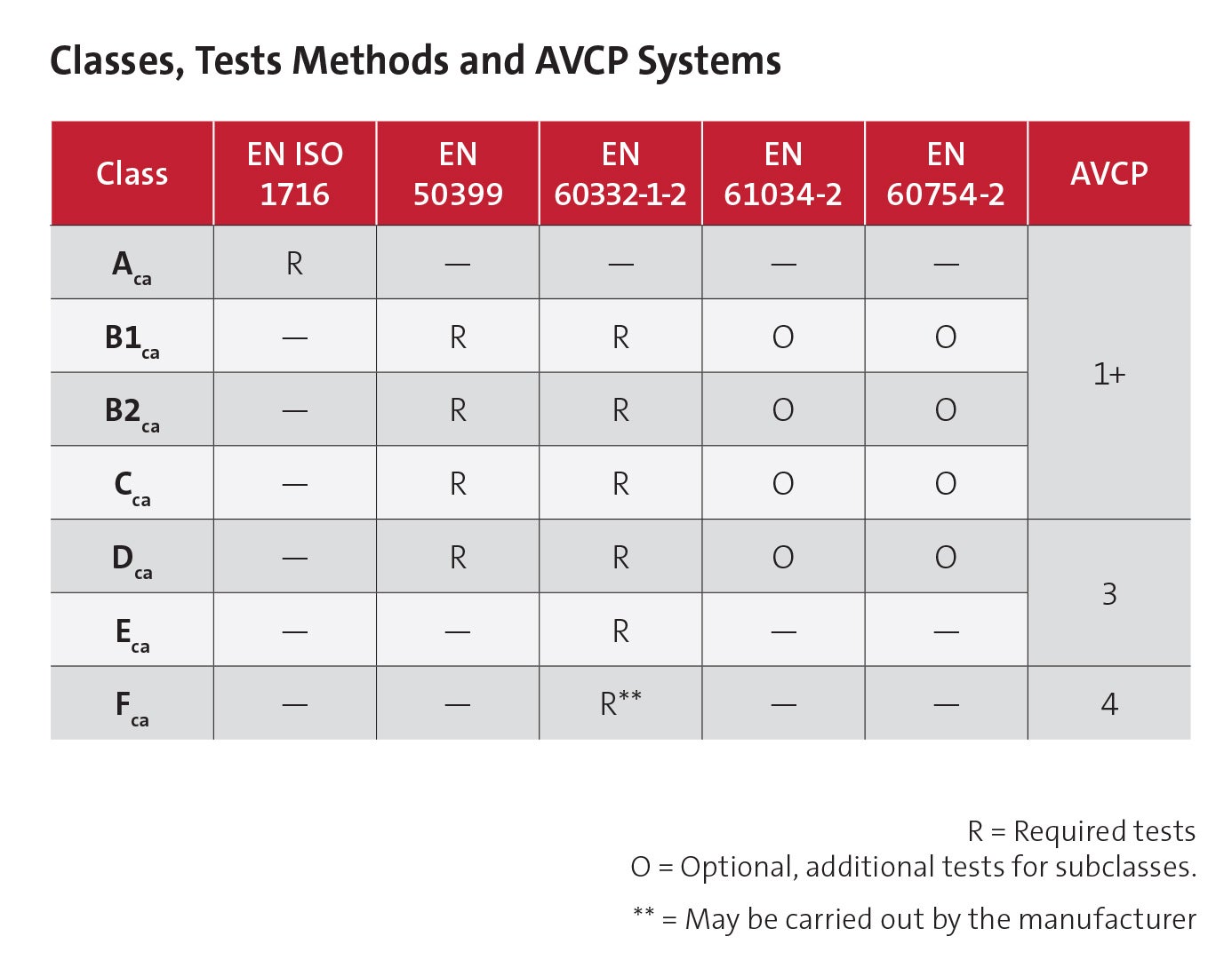 Classes_tests_methods_AVCP_systems