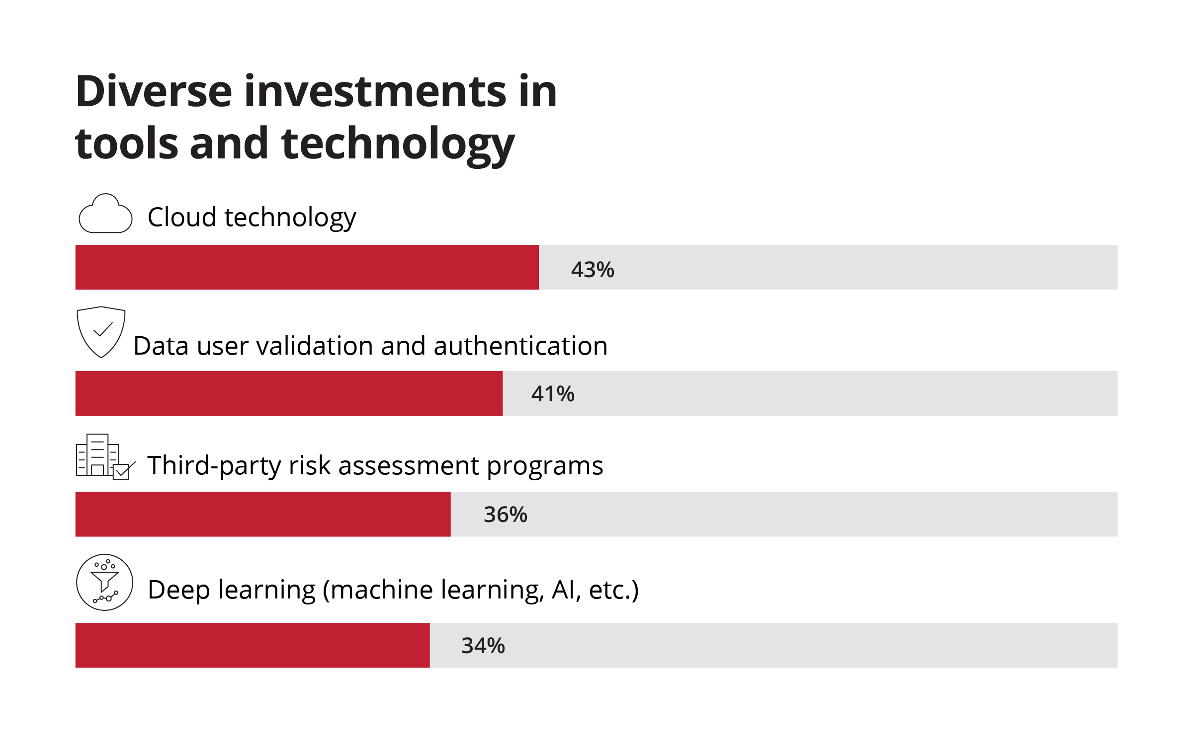 diverse investments 