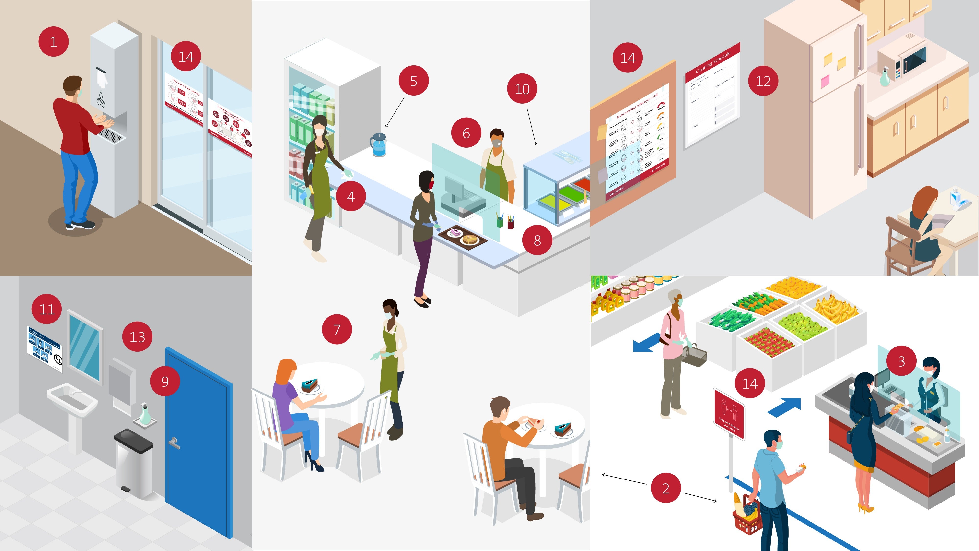 Foodservice infographic