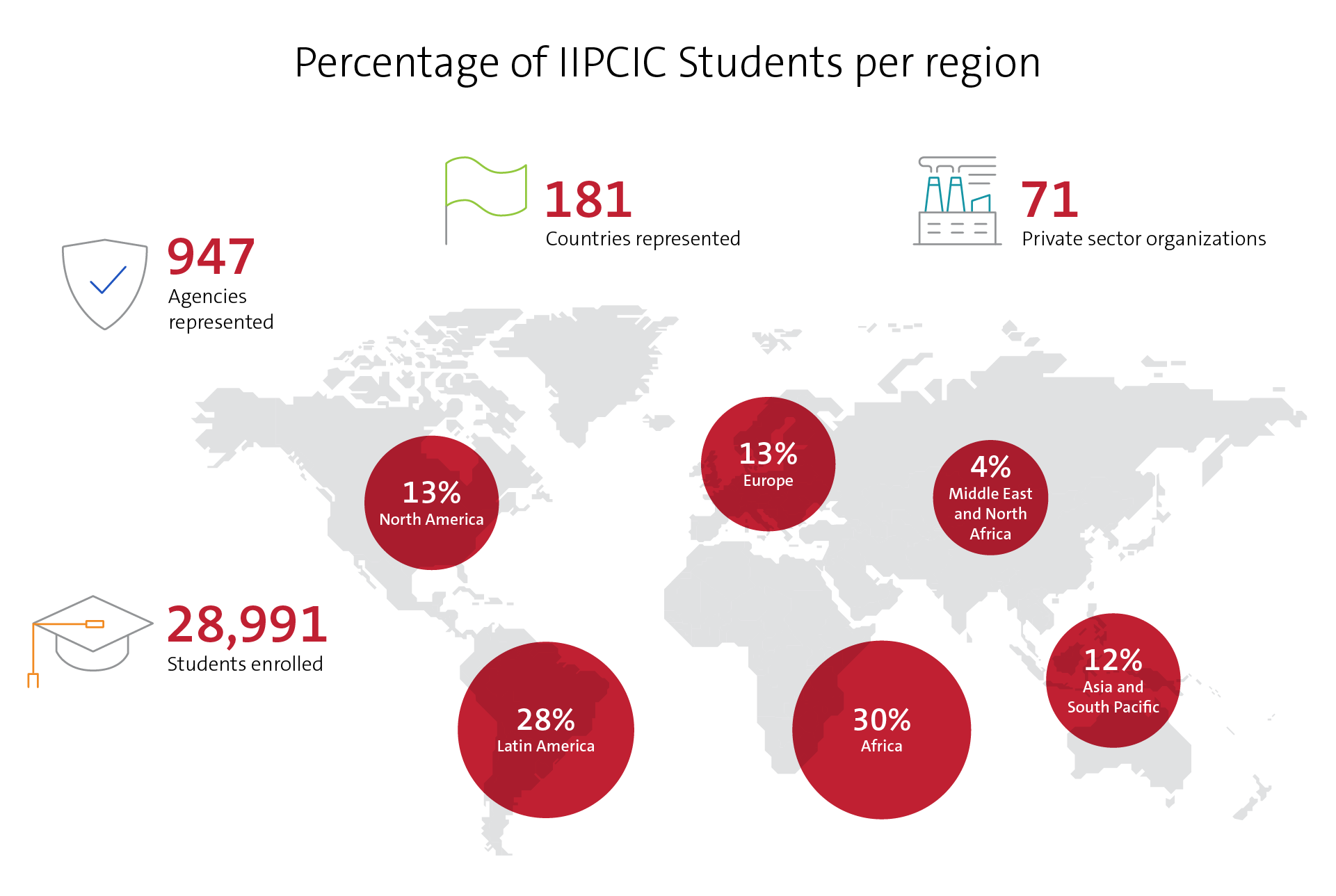 Map of IIPCIC students per region around the globe