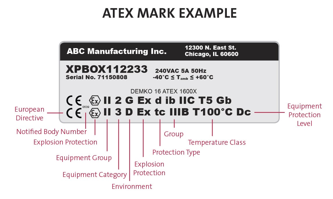 ATEX Marking example