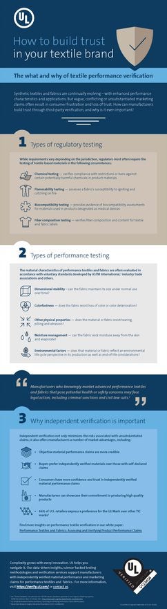 Download our infographic
