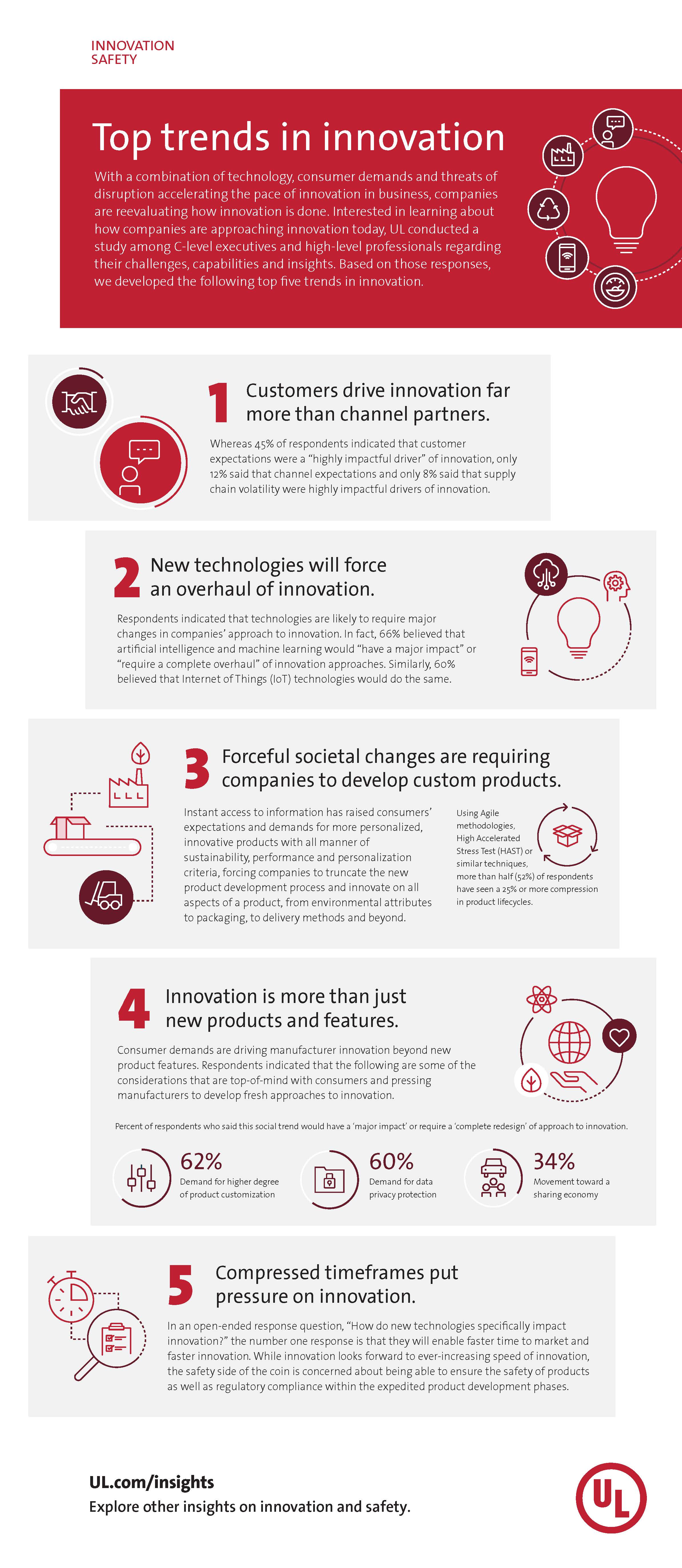 Top trends in innovation