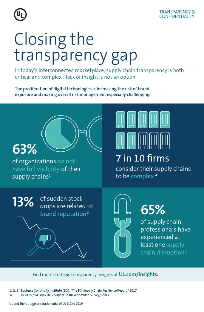 Closing the transparency gap