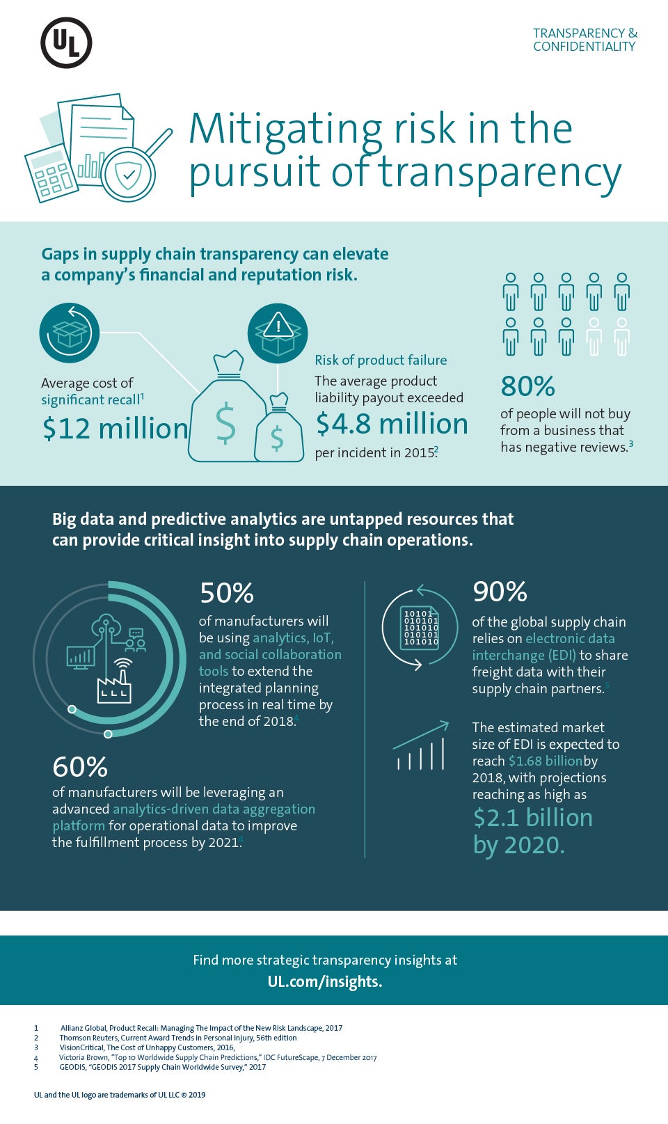 Infographic Transparency Risk