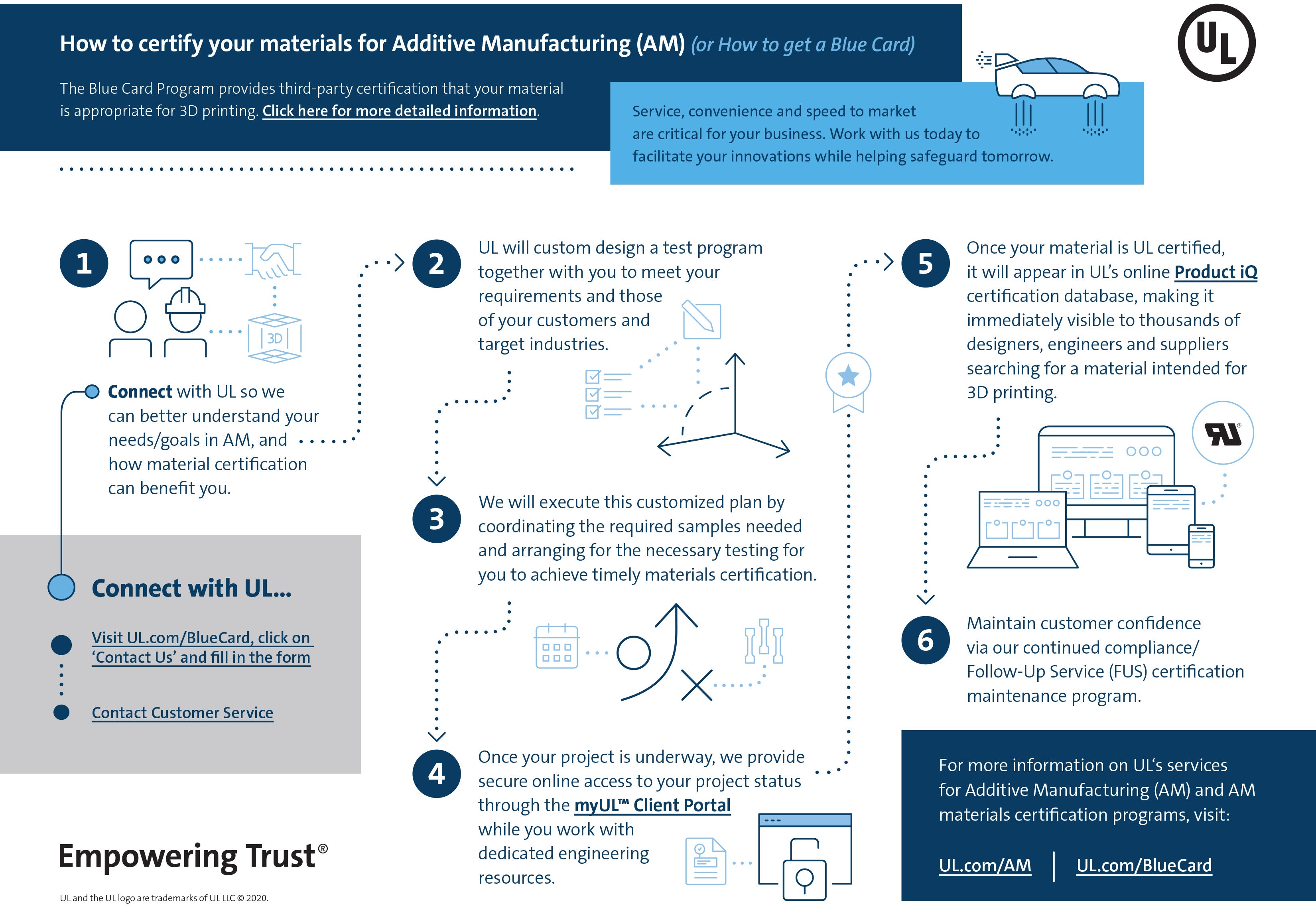 Blue Card infographic