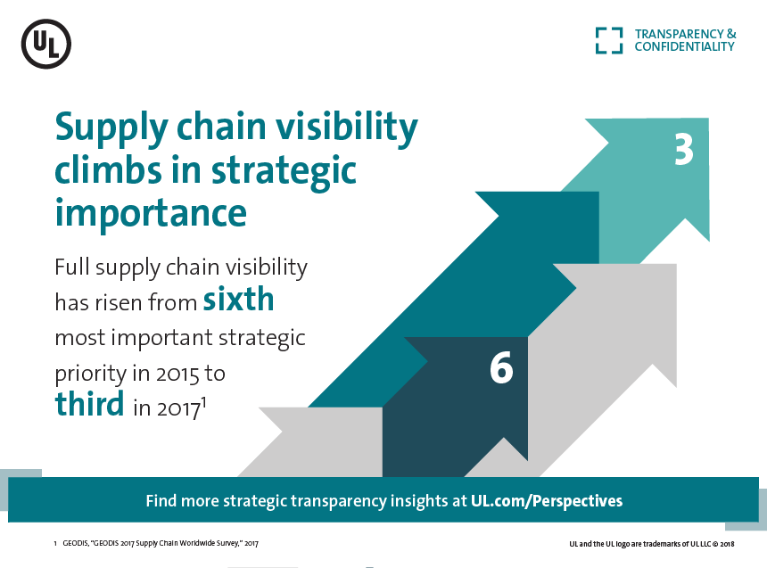 Supply Chain Visibility Climbs in Importance UL