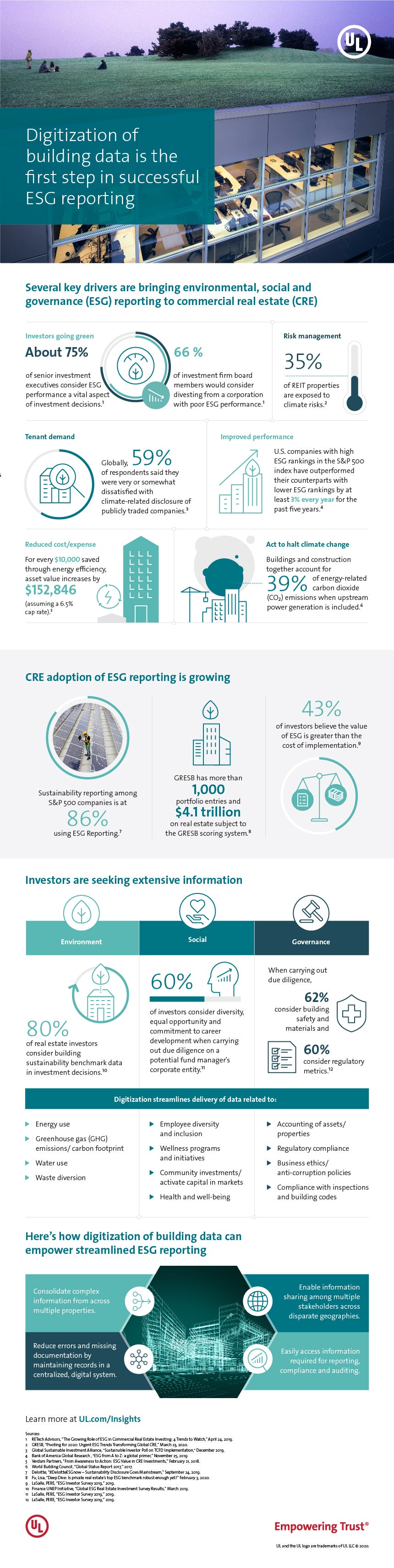 ESG Inforgraphic