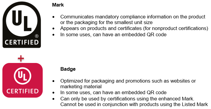UL Certified Mark and Badge