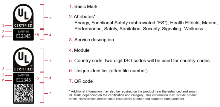 UL Certified Mark with attributes and QR code
