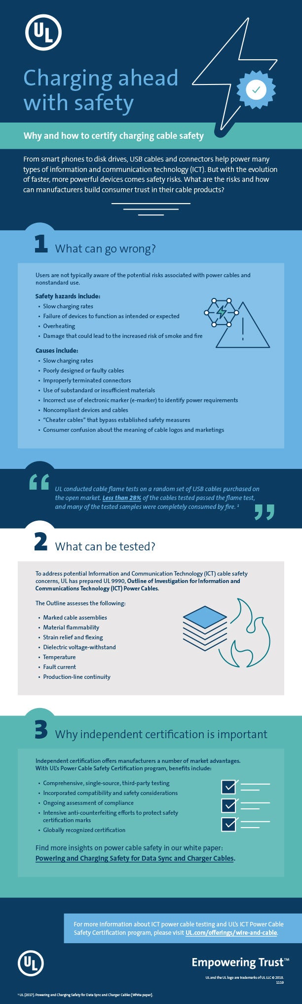 Charging ahead with safety infographic